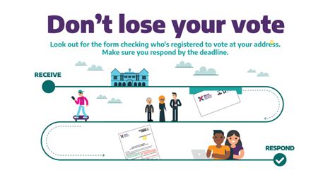 www.registersecurely/barnet|Register of Electors .